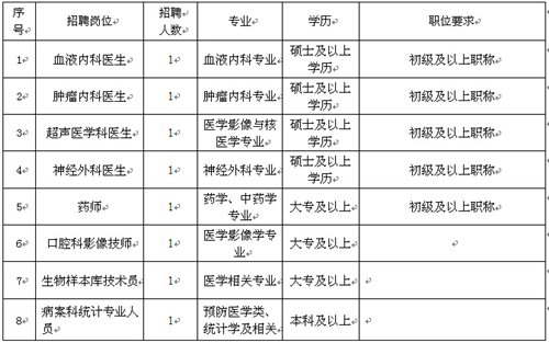 zhaopin.jpg zhaopin.jpg