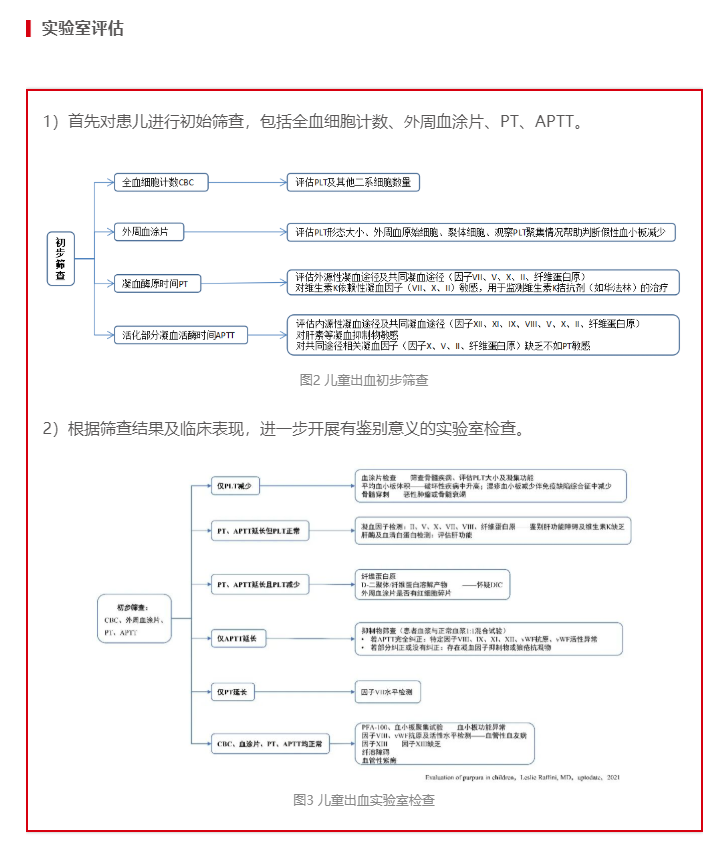 “医生，我的孩子出血了，是得了什么病啊？”6.png