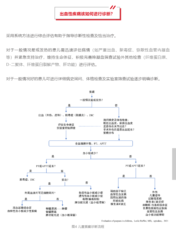 “医生，我的孩子出血了，是得了什么病啊？”7.png